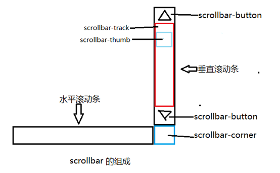 西宁市网站建设,西宁市外贸网站制作,西宁市外贸网站建设,西宁市网络公司,深圳网站建设教你如何自定义滚动条样式或者隐藏