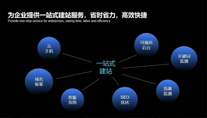 西宁市网站建设,西宁市外贸网站制作,西宁市外贸网站建设,西宁市网络公司,深圳网站建设安全问题有哪些？怎么解决？