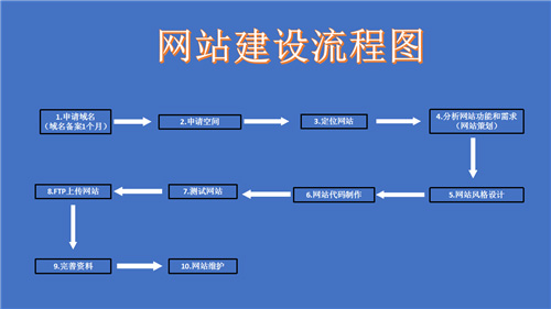 西宁市网站建设,西宁市外贸网站制作,西宁市外贸网站建设,西宁市网络公司,深圳网站建设的流程。